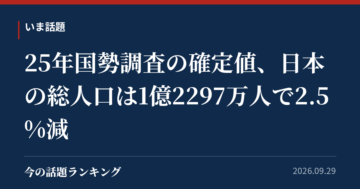25年国勢調査の確定値、日本の総人口は1億2297万人で2.5%減