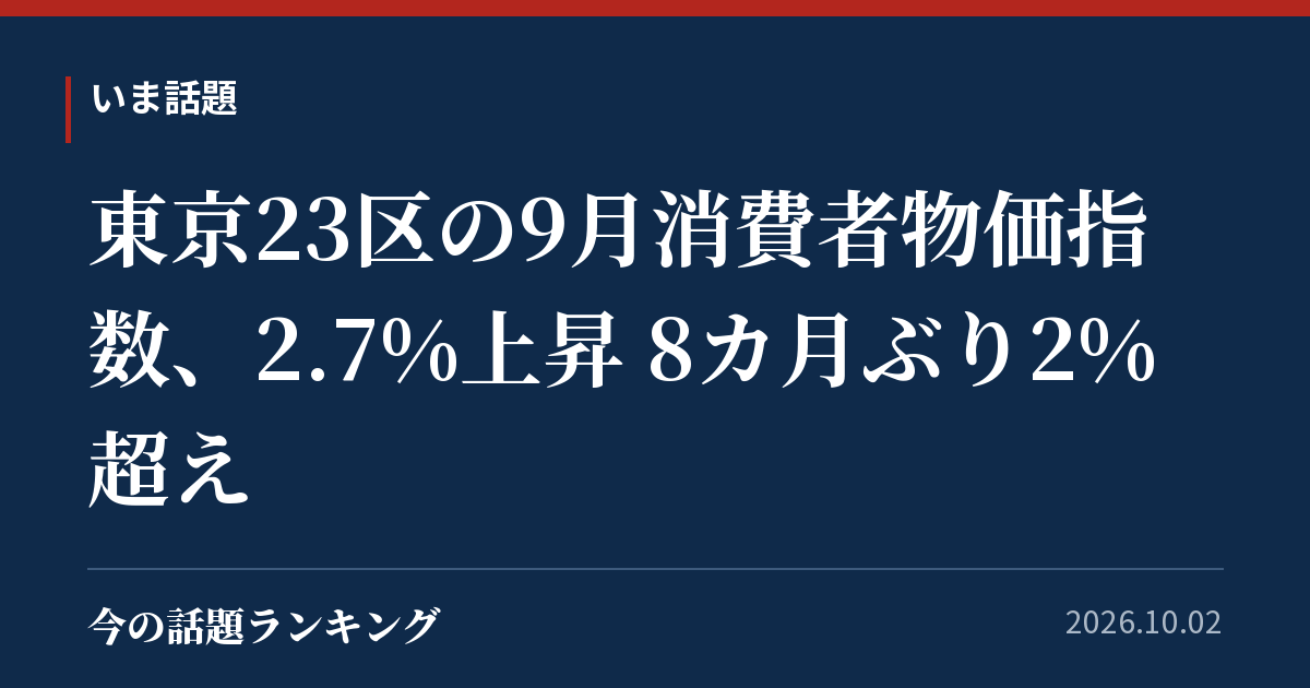 東京23区の9月消費者物価指数、2.7%上昇 8カ月ぶり2%超え