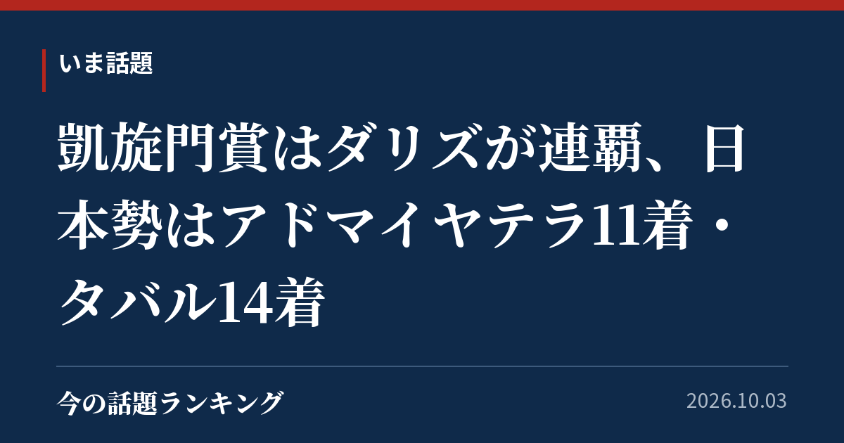 凱旋門賞はダリズが連覇、日本勢はアドマイヤテラ11着・タバル14着