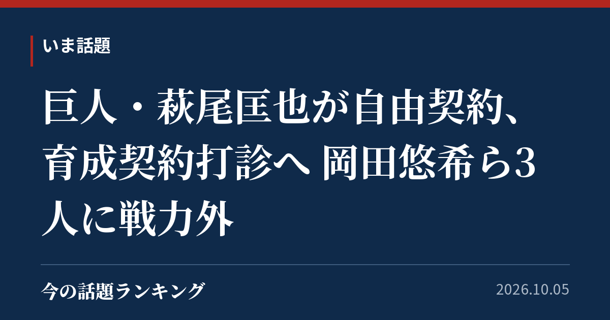 巨人・萩尾匡也が自由契約、育成契約打診へ 岡田悠希ら3人に戦力外