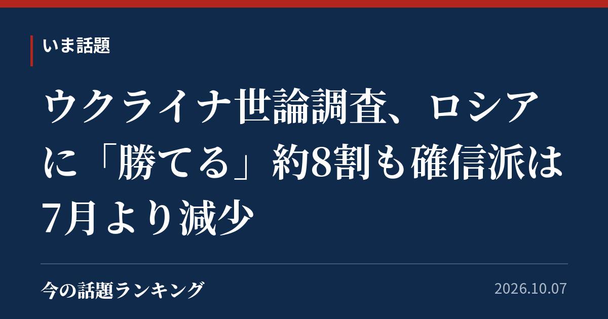 ウクライナ世論調査、ロシアに「勝てる」約8割も確信派は7月より減少