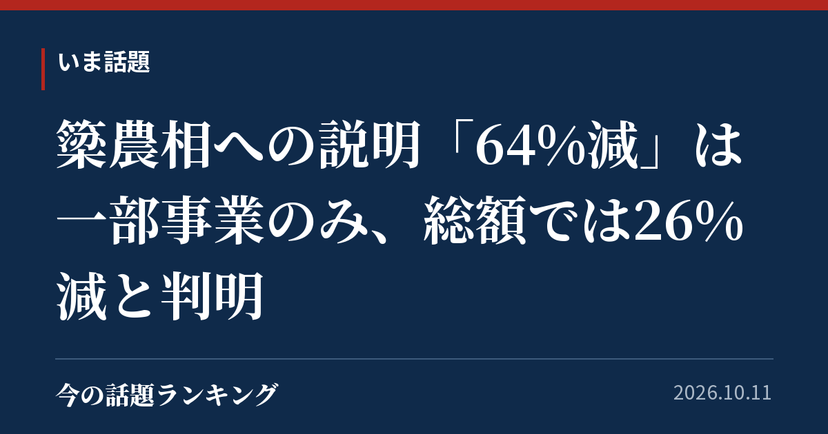 簗農相への説明「64%減」は一部事業のみ、総額では26%減と判明