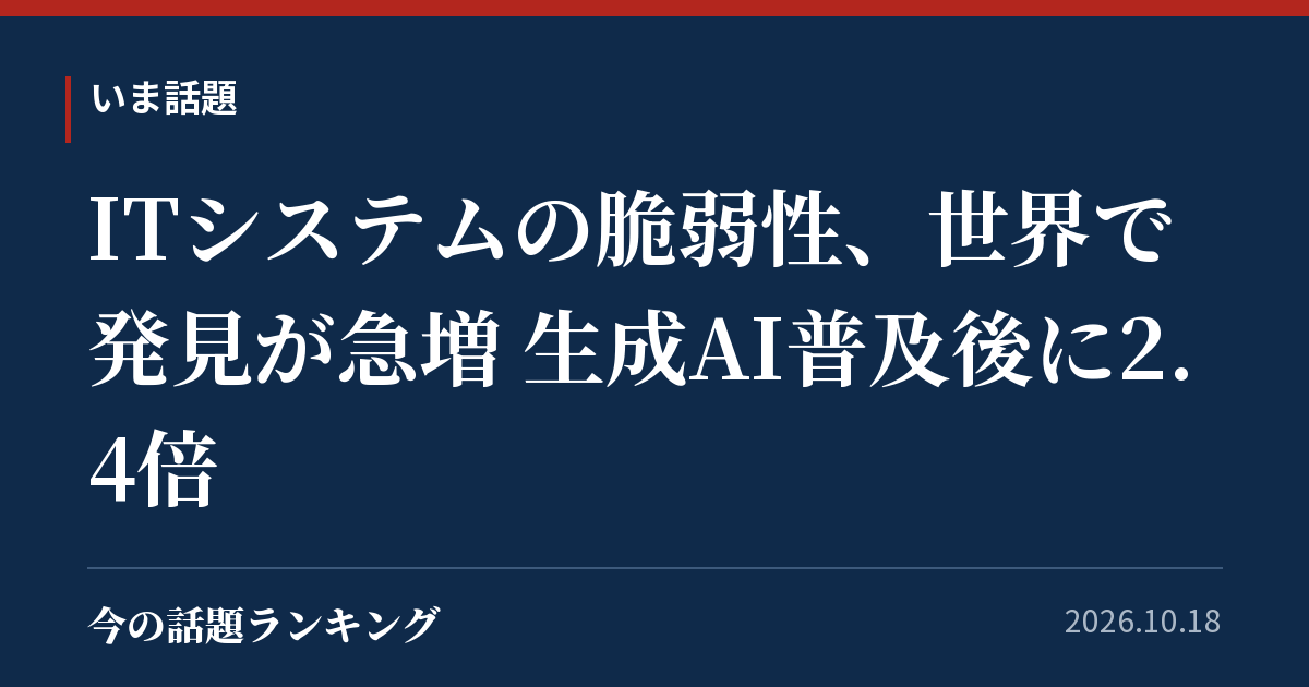 ITシステムの脆弱性、世界で発見が急増 生成AI普及後に2.4倍