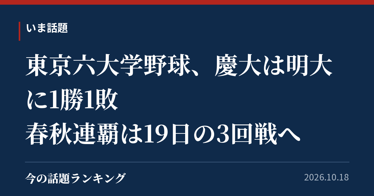 東京六大学野球、慶大は明大に1勝1敗 春秋連覇は19日の3回戦へ