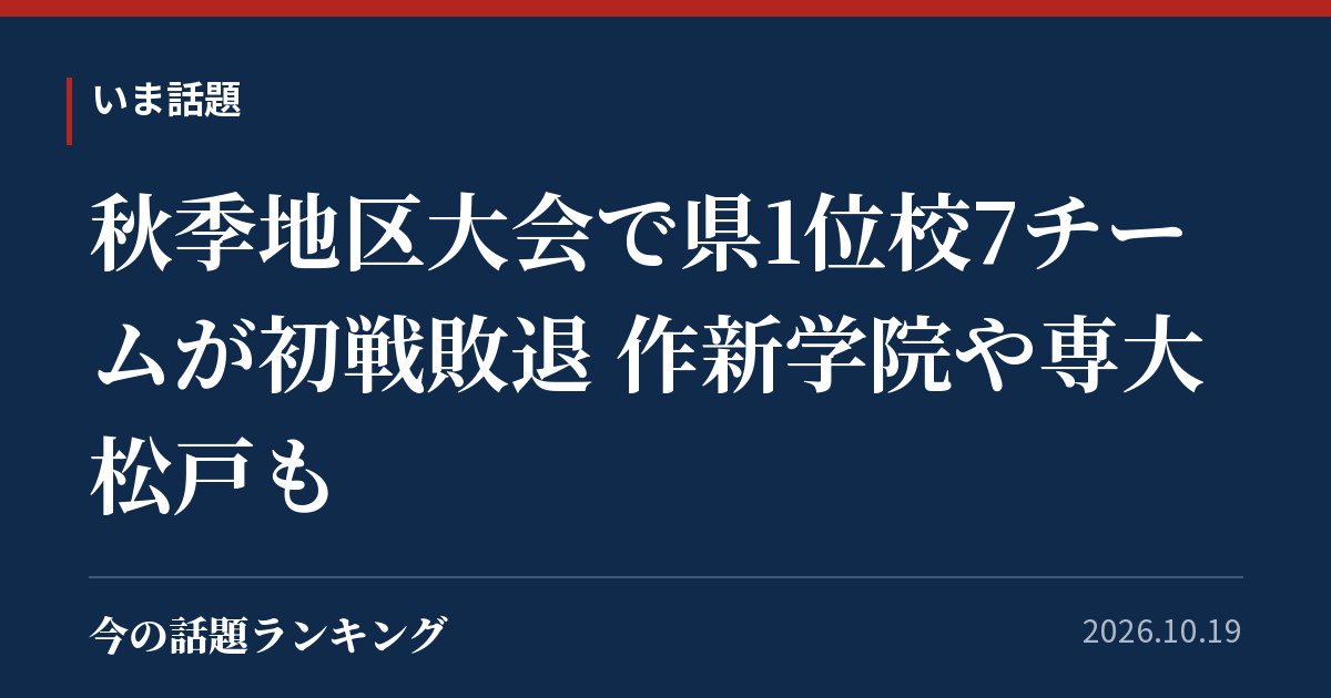 秋季地区大会で県1位校7チームが初戦敗退 作新学院や専大松戸も